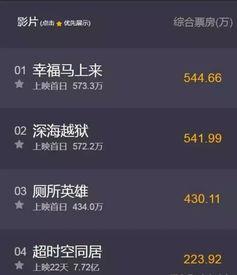 豆瓣新闻爆料在哪看到的,揭秘新闻来源背后的故事